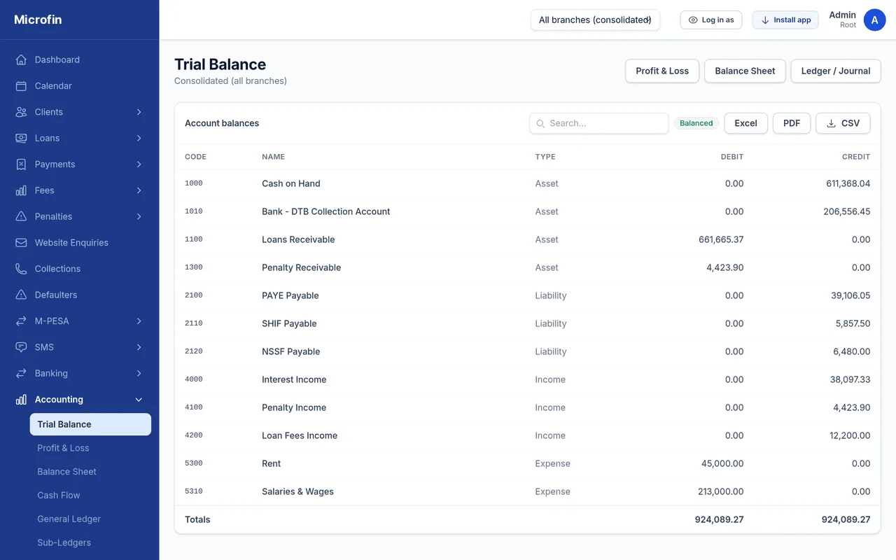Accounting — Microfin