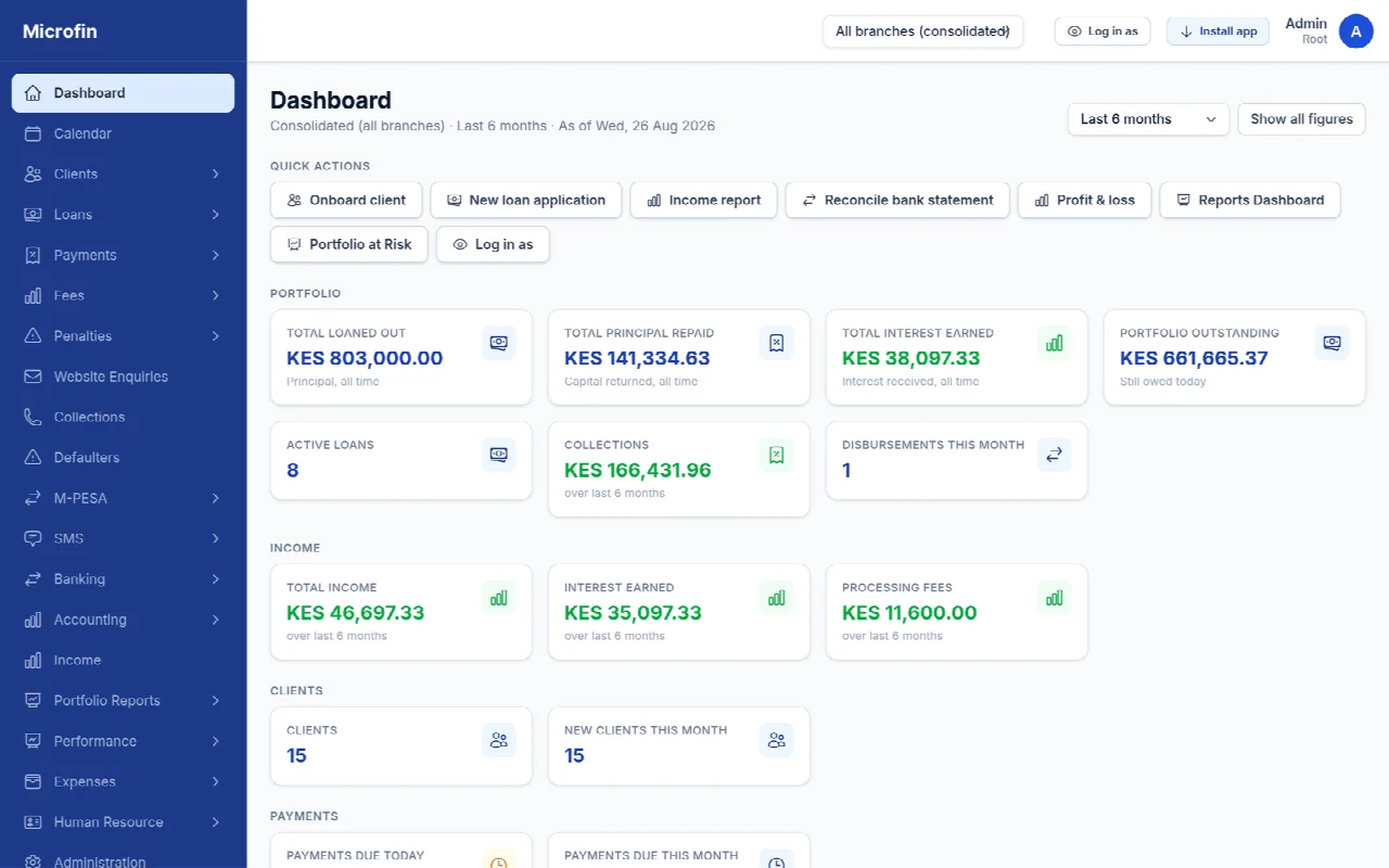 Microfin microfinance dashboard with loan portfolio, collections and income figures