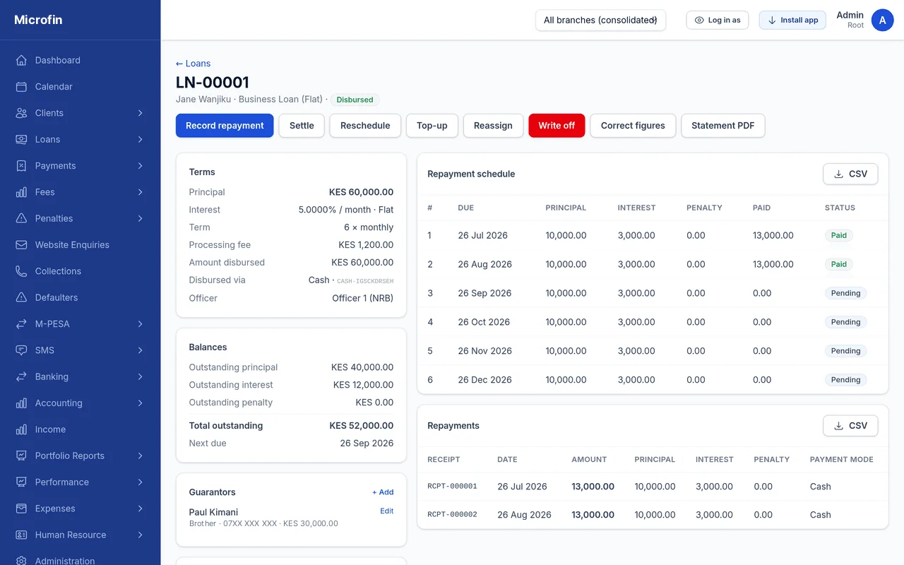 Origination & approvals — Microfin