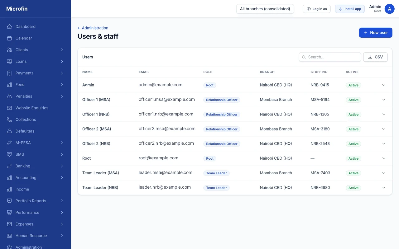 People & branches — Microfin