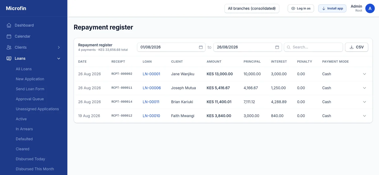 Repayments — Microfin